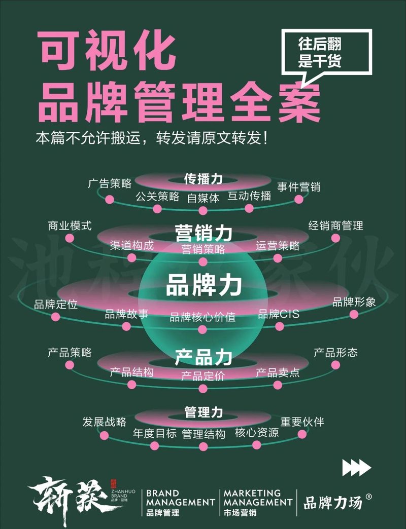 品牌推广软文：如何抓住用户的心